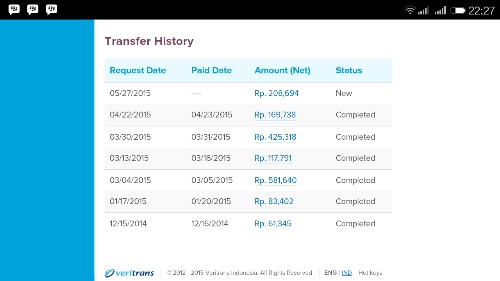 Ecommerce indonesia sudah bisa menerima pembayaran kartu kredit melalui veritrans