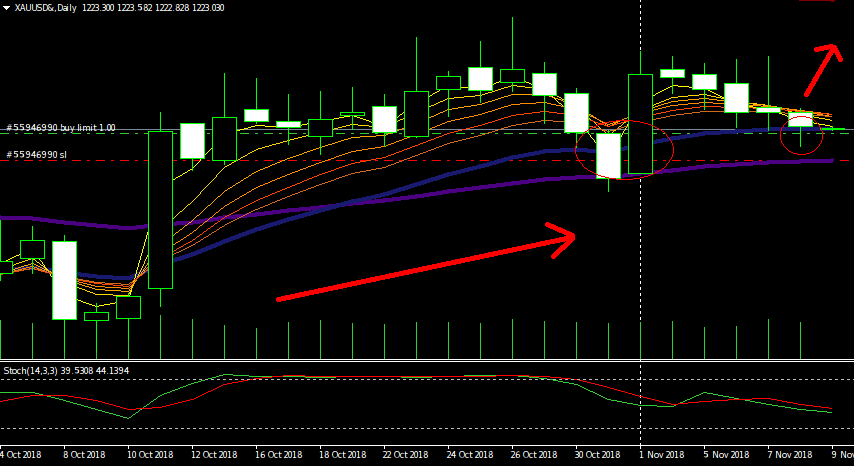 dailychart xau/usd 9 november 2019