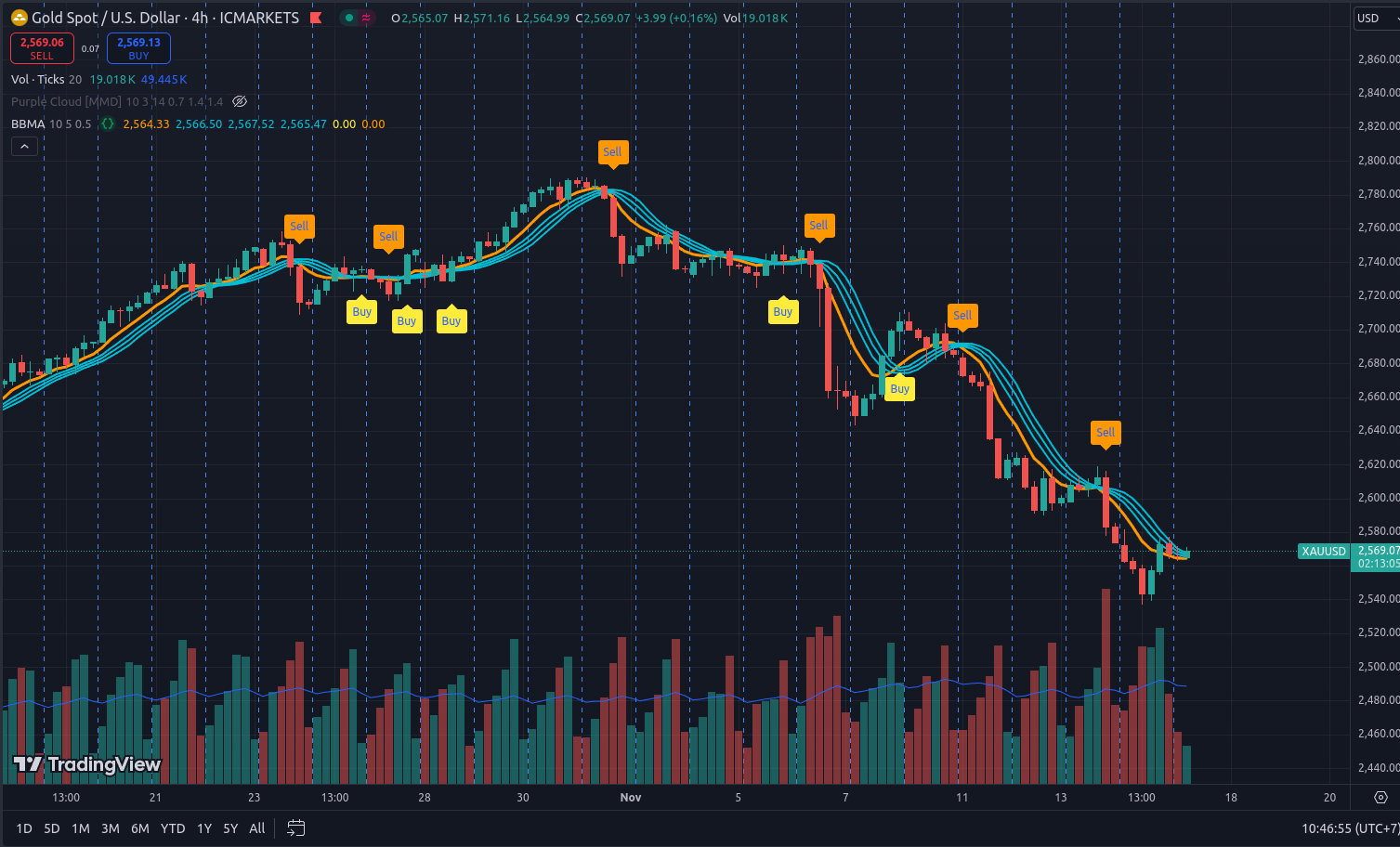 BBMA TradingView