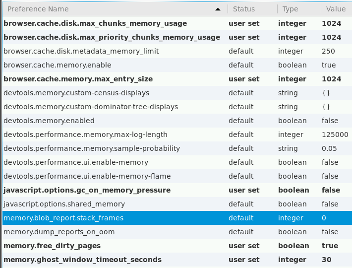 konfigurasi about:config