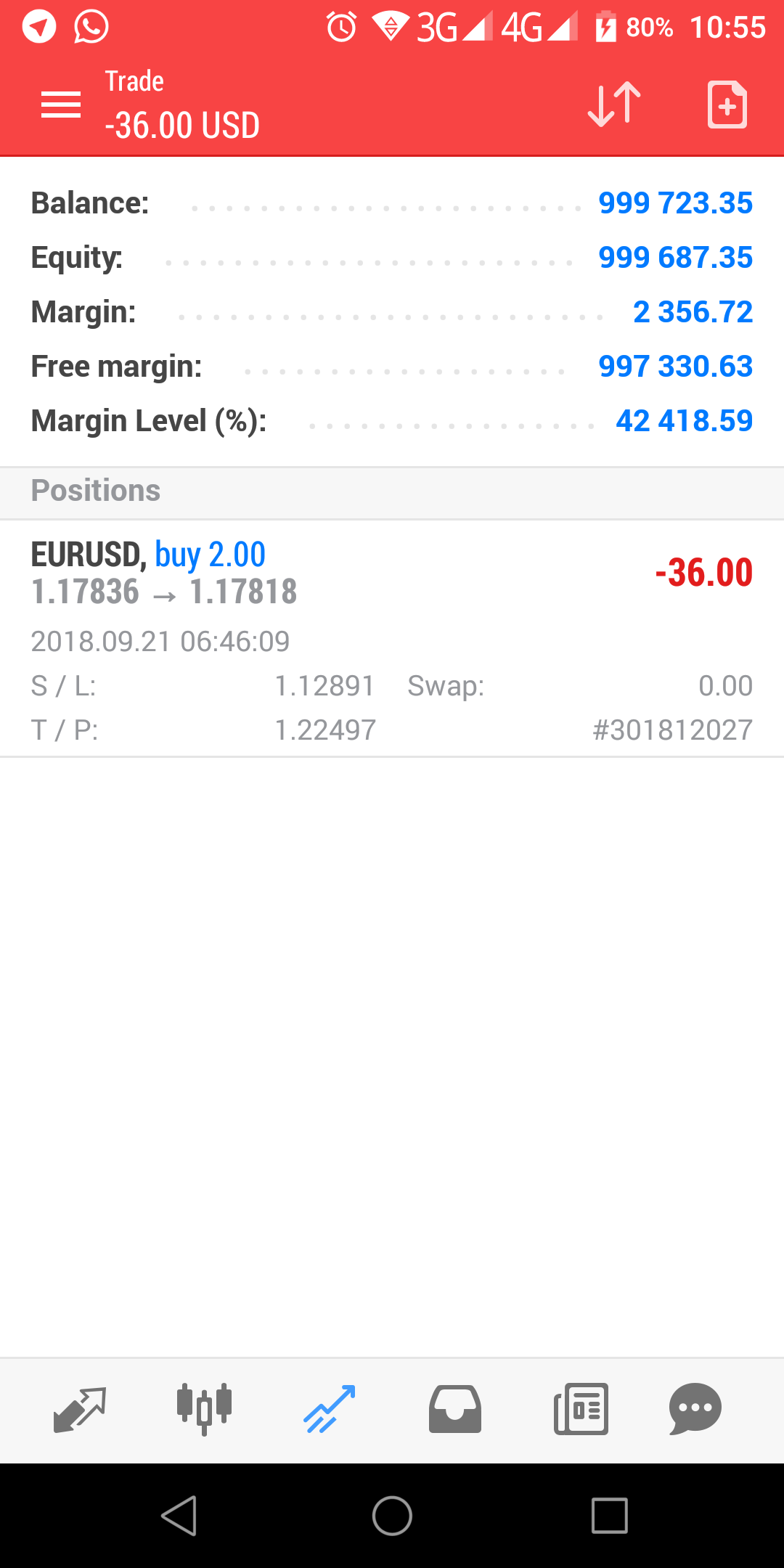 posisi eur/usd