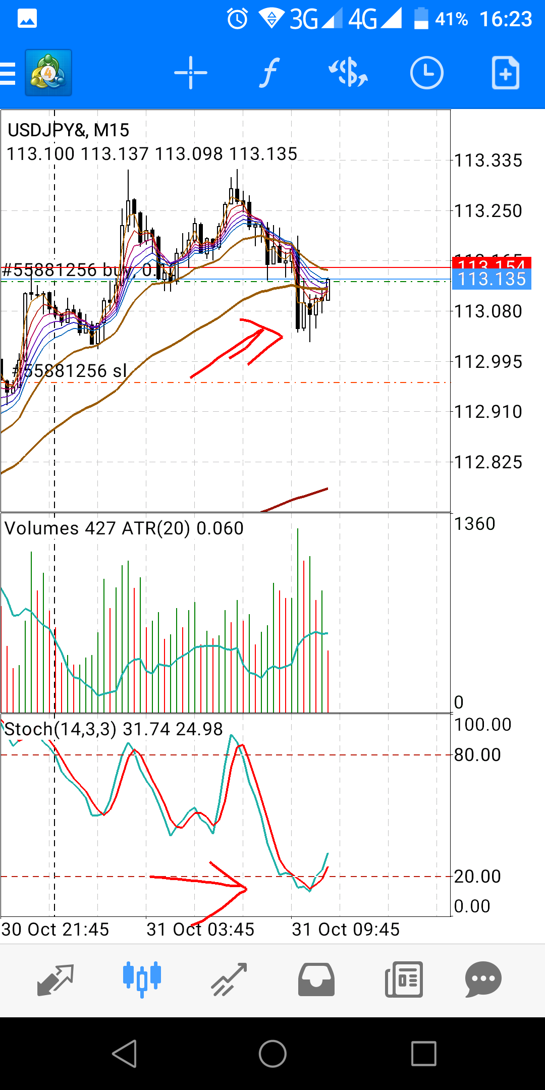 usd/jpy tf15m 31 oktober 2018