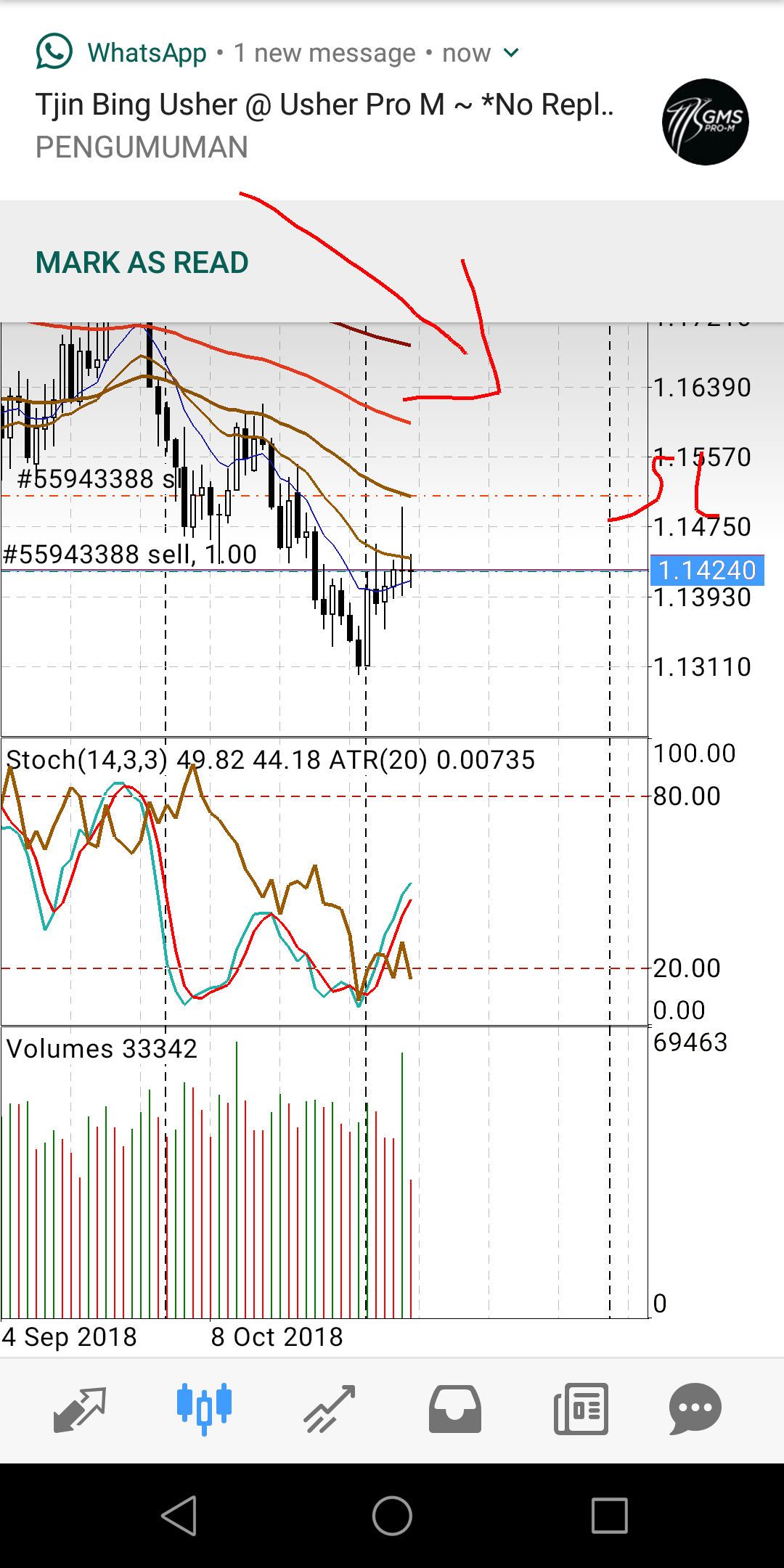 eur/usd daily chart 8 nov 2018