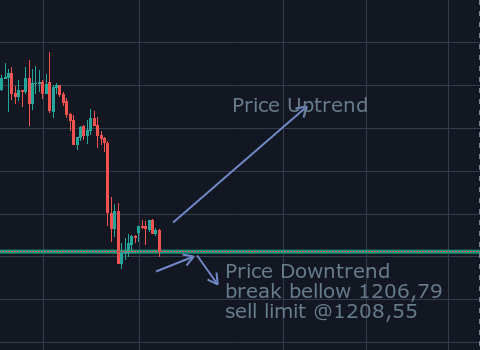 xau/usd 12 november 2018