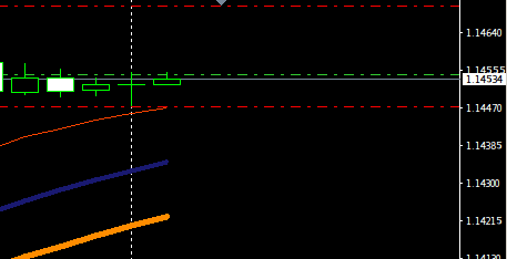 eur/usd 20 november 2018