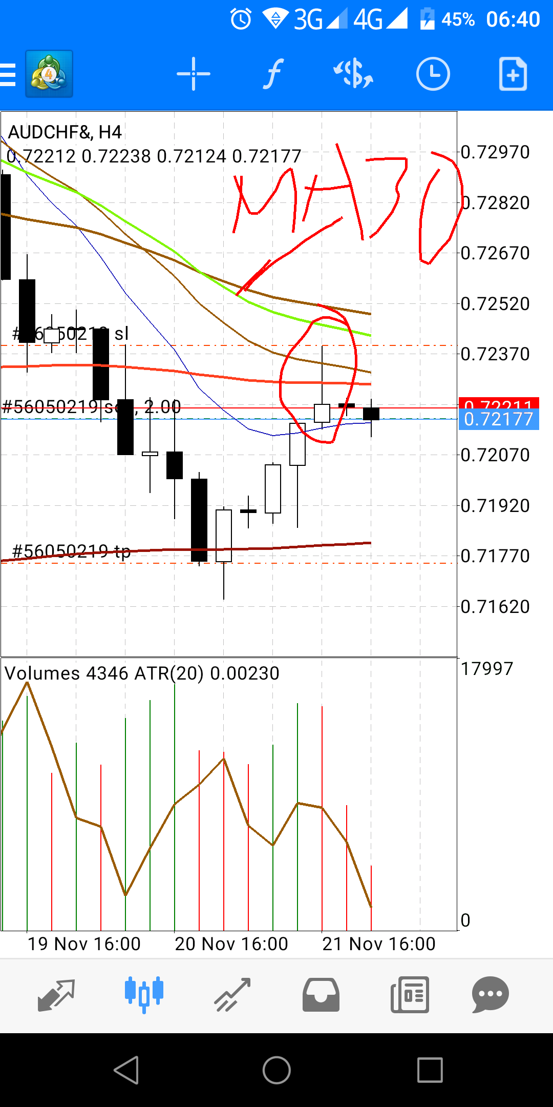 aud/chf 22 nov 2018