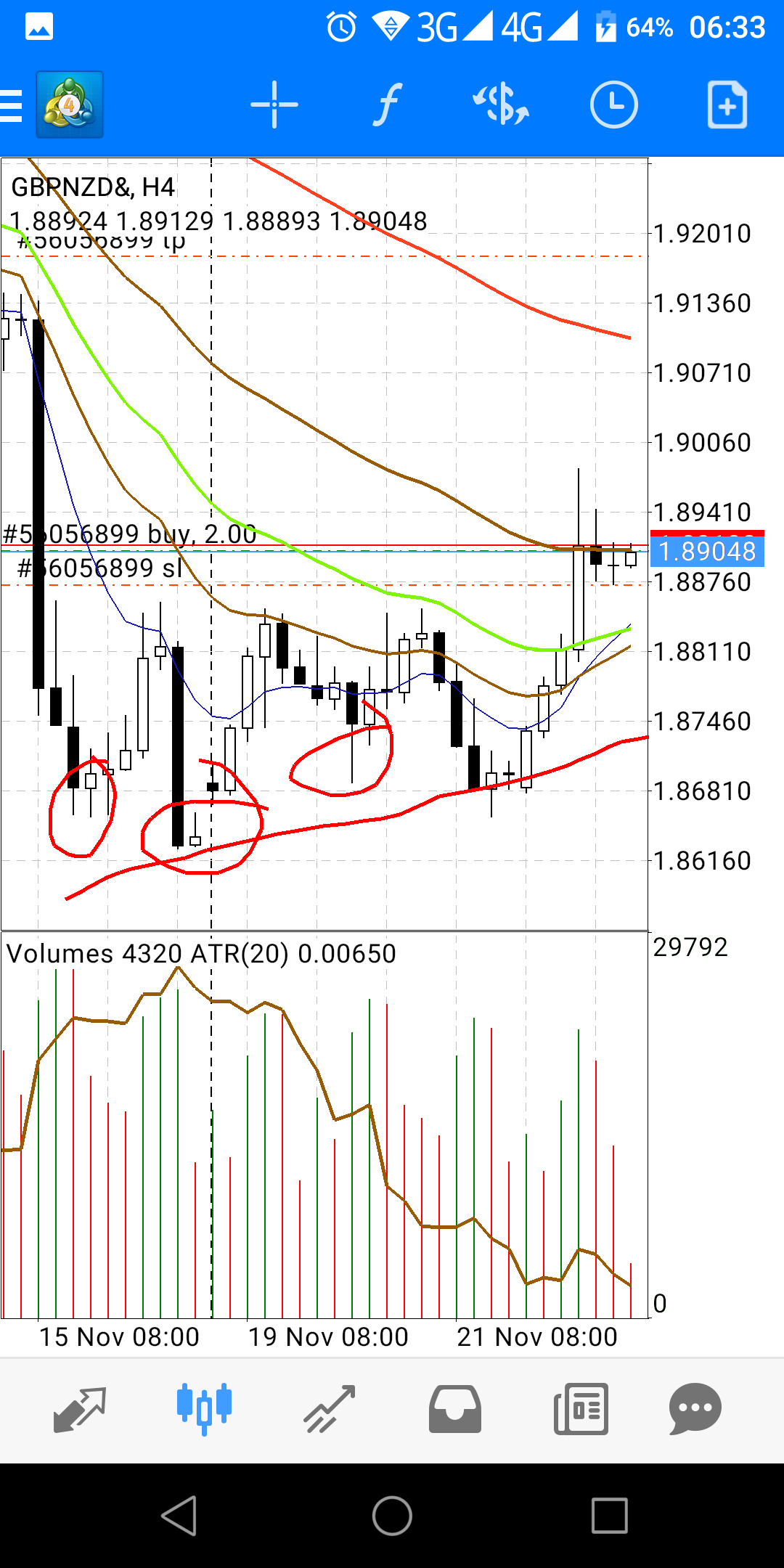 gbp/nzd 23 november 2018 tf h4