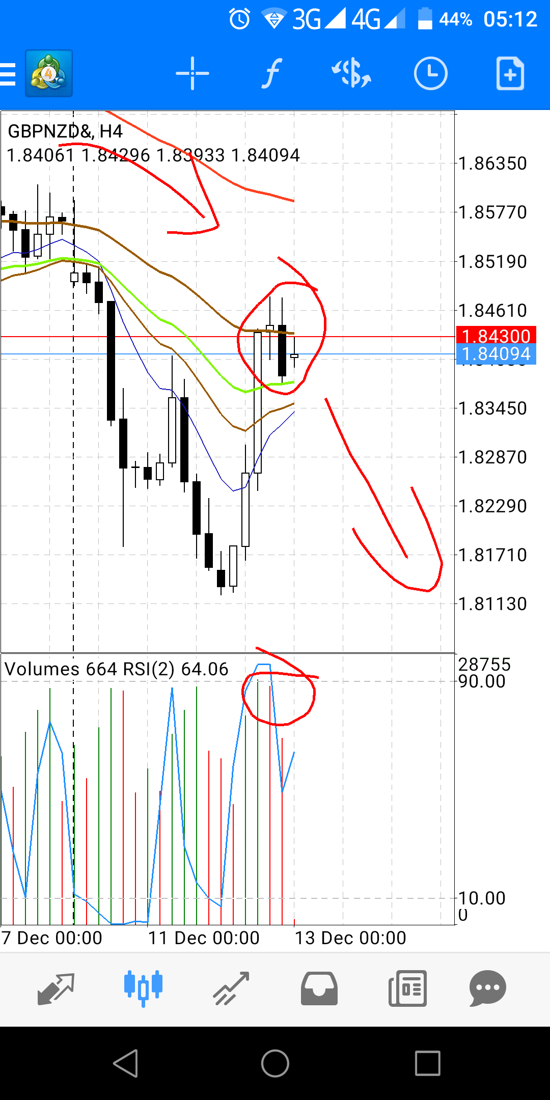 gbpnzd h4 13 desember 2018