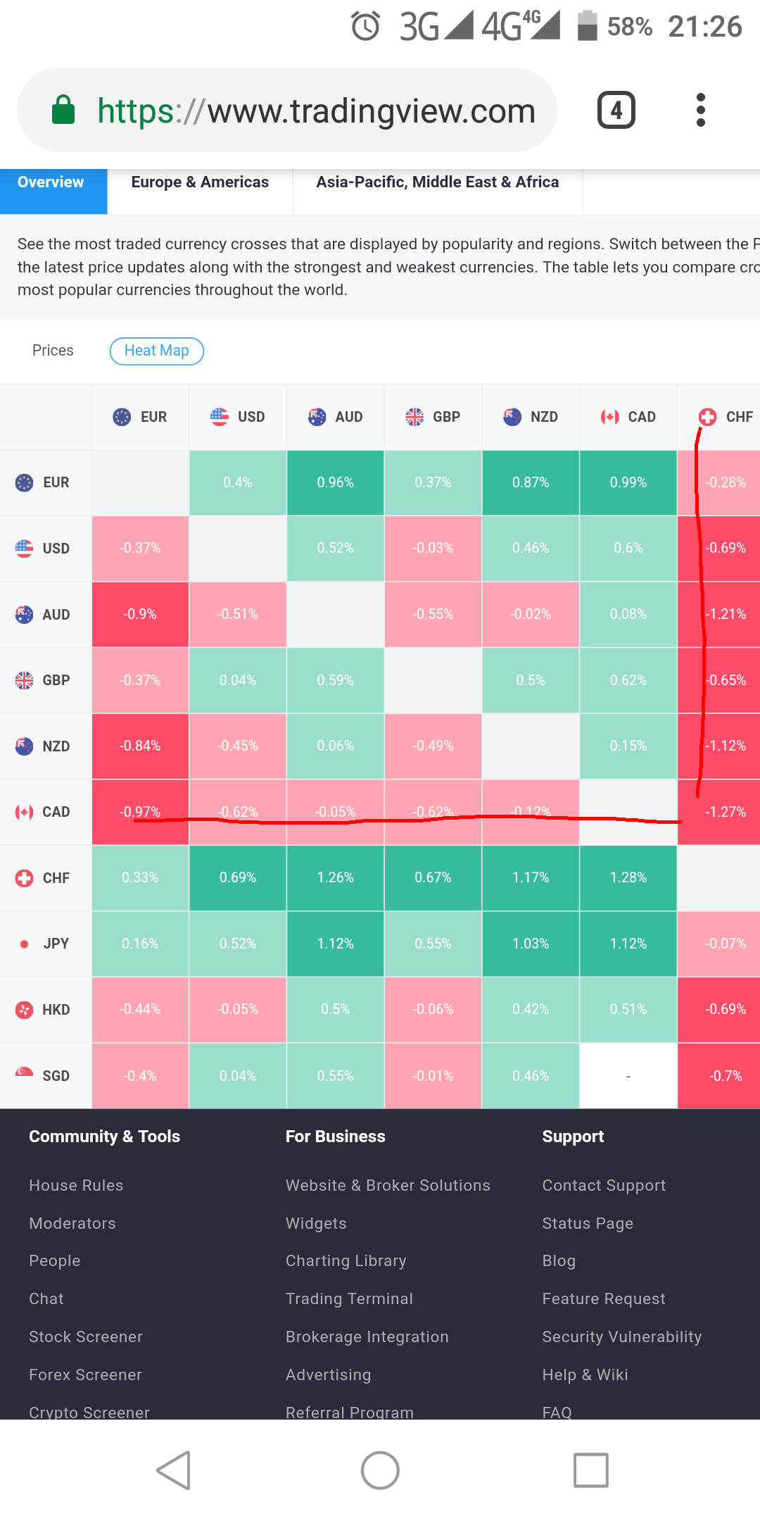 cad/chf heat map
