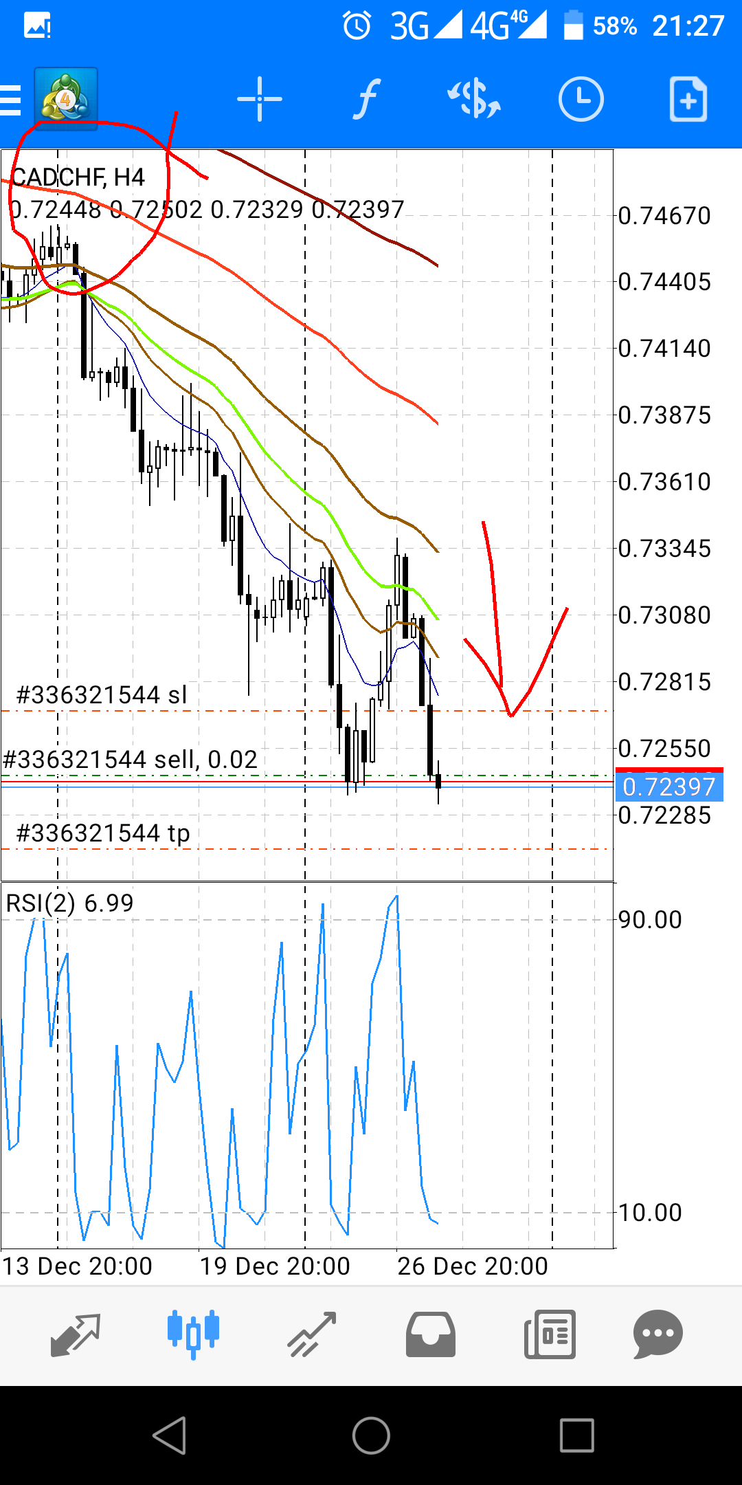 cadchf open posisi