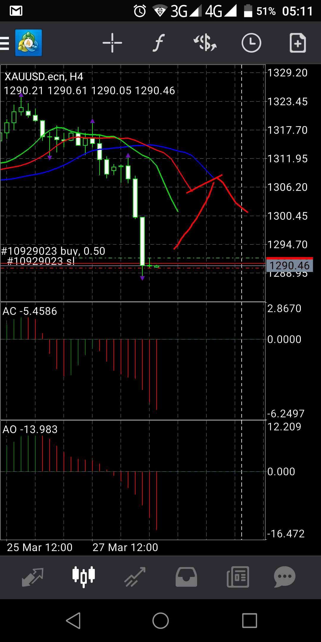 gold 29 maret 2019