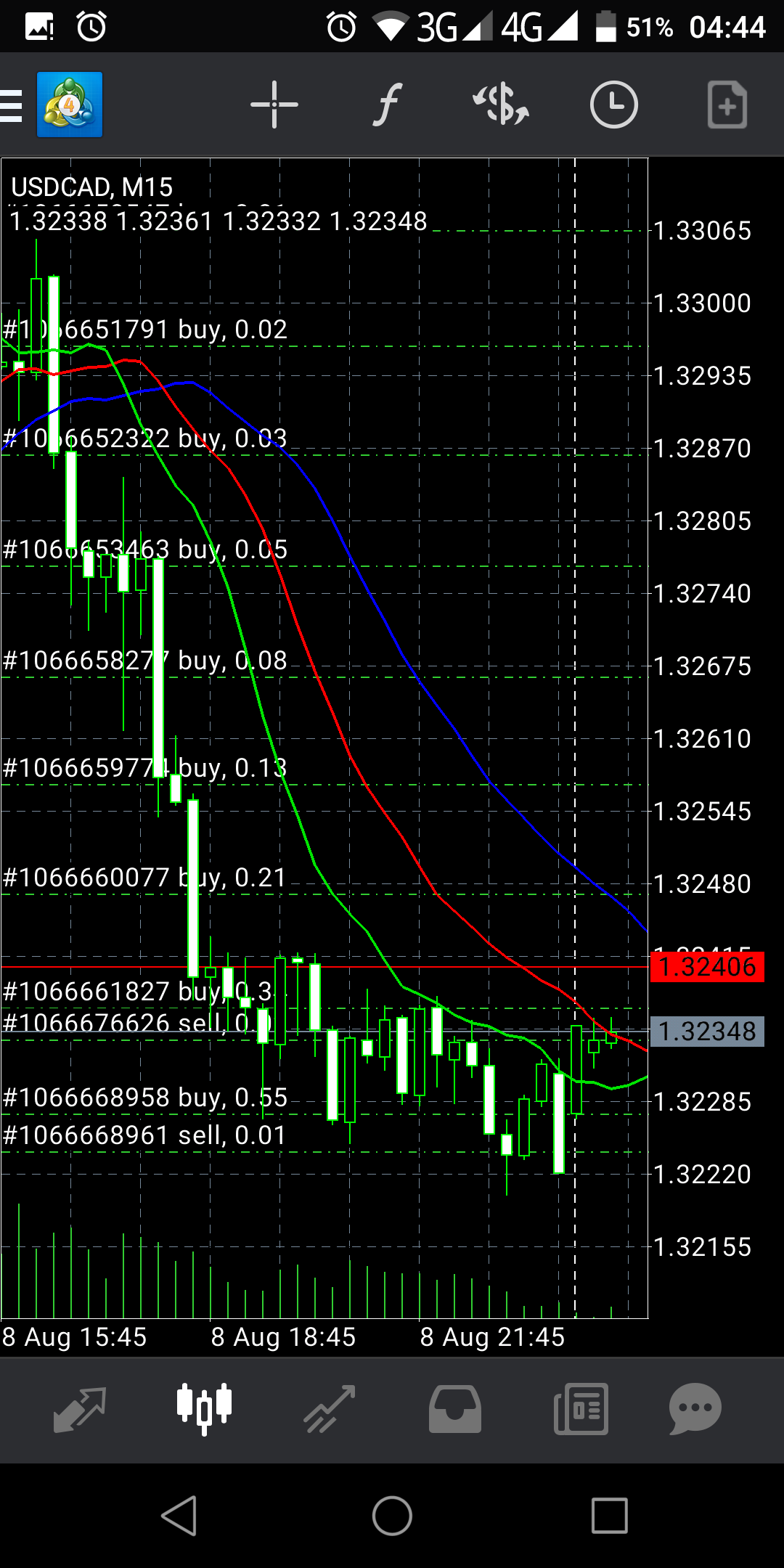grid trading