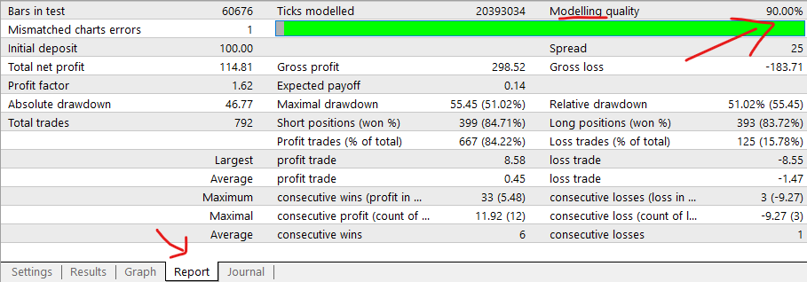 Backtest MT4 90% Quality Forex Bot