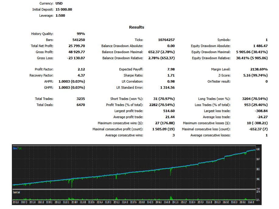 Cappucino Gold Backtest 2019-Agustus2026