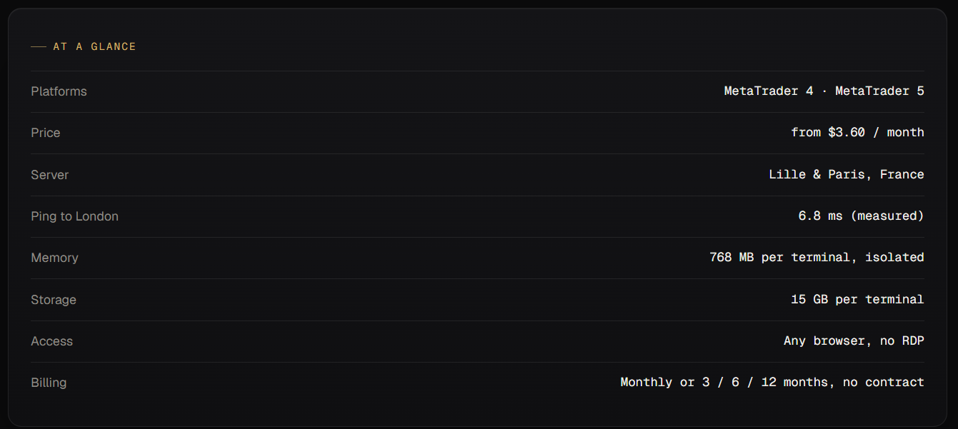 Ping Latency VPS Forex Latency VPS Forex